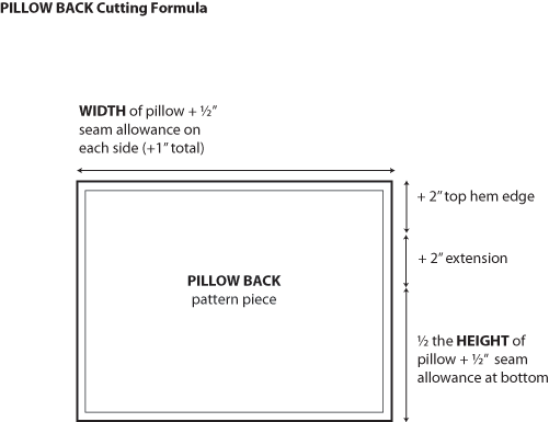 Diagram Diagram
