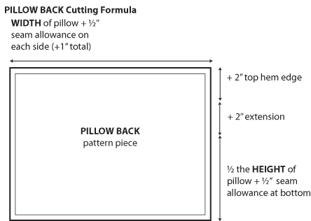 Diagram Diagram