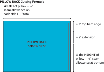 Diagram Diagram